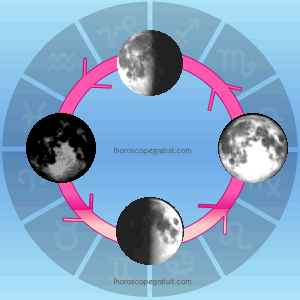 astrologie cycle soleil lune (solilunaire)