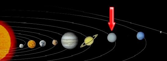 astrologie : planets du systeme solaire