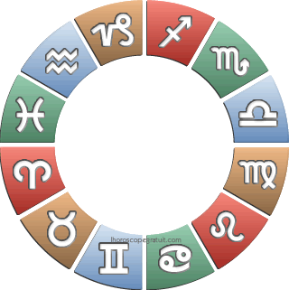 zodiaque astrologie