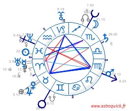 Carte du Ciel Astrologique : Calcul gratuit