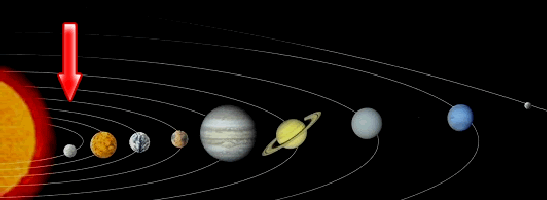 astrologie : planets du systeme solaire