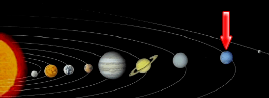 astrologie : planets du systeme solaire