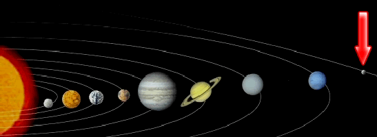 astrologie : planets du systeme solaire