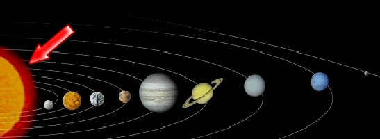 astrologie : planets du systeme solaire