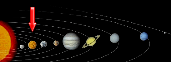 astrologie : planets du systeme solaire