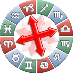 zodiaque croix signes fixes cardinals mutables